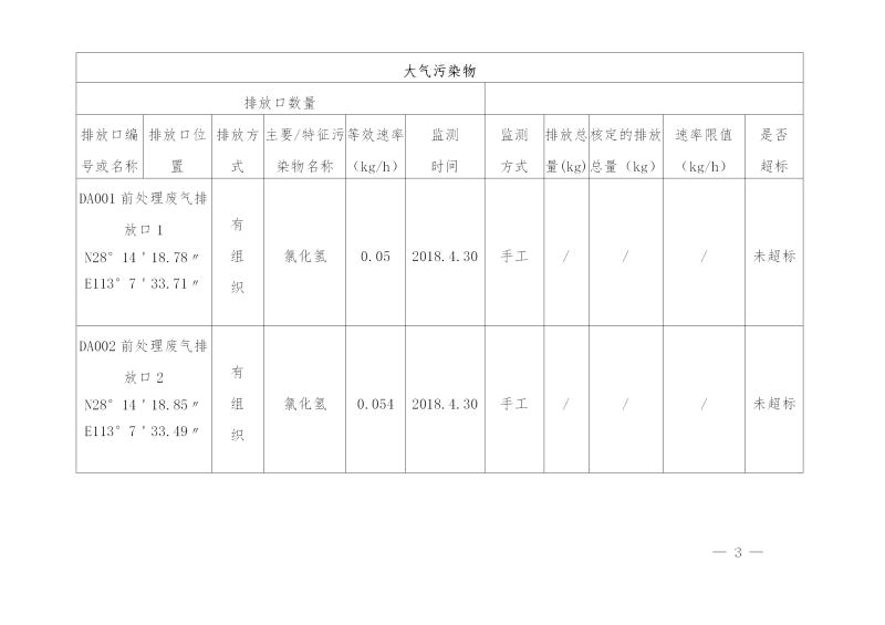 湖南华中电力铁道设施制造有限公司2019年度企业事业单位环境信息公开表(图3)