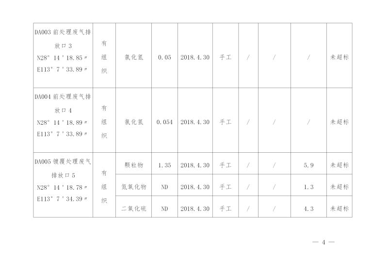湖南华中电力铁道设施制造有限公司2019年度企业事业单位环境信息公开表(图4)